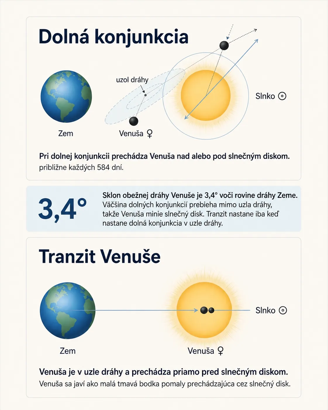 comparison of an inferior conjunction and a Venus transit