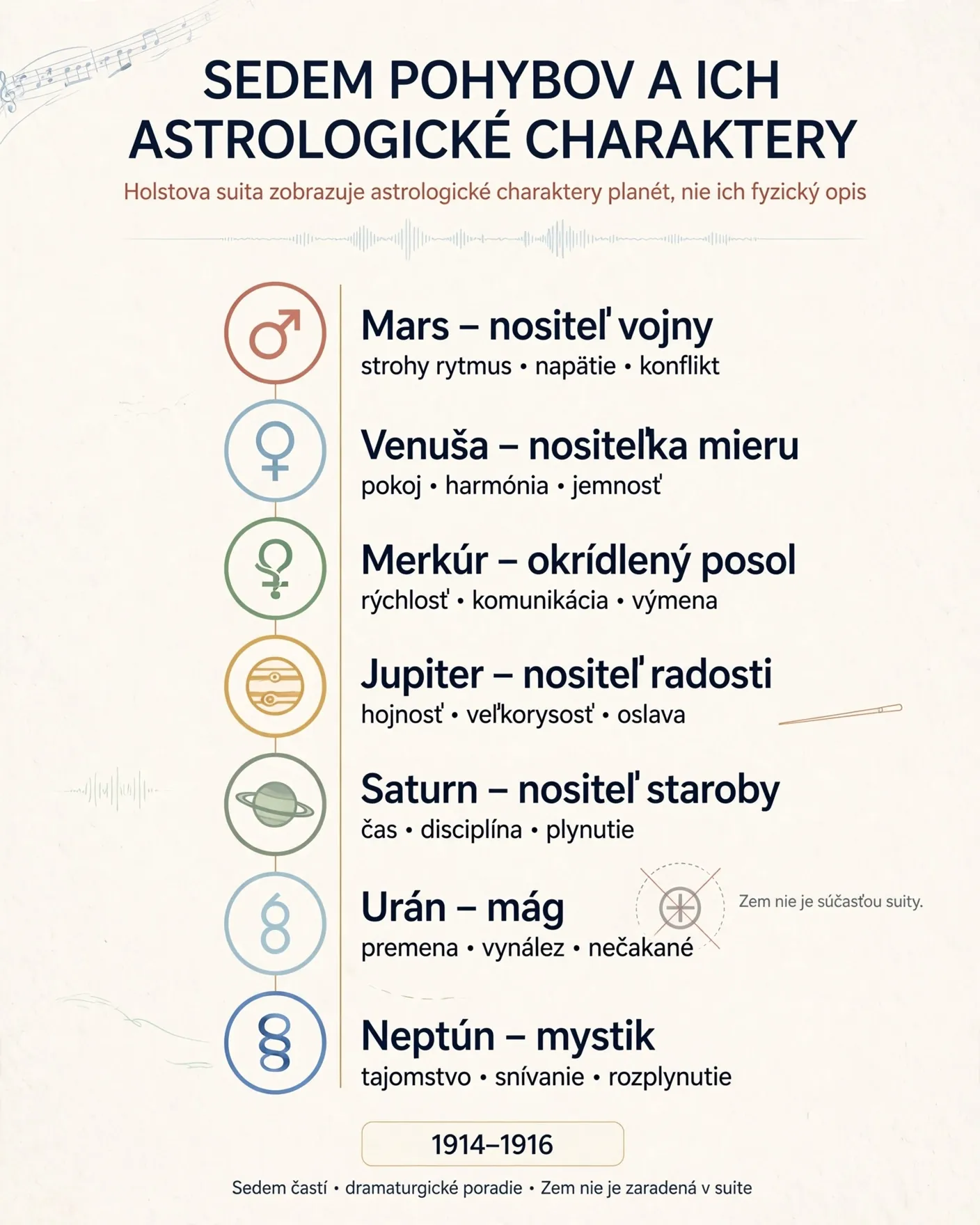 seven movements and their astrological characters
