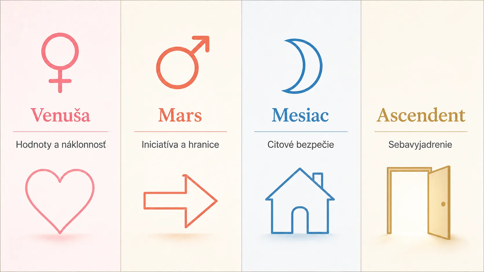 inclusive astrology symbols for Venus Mars Moon and Ascendant