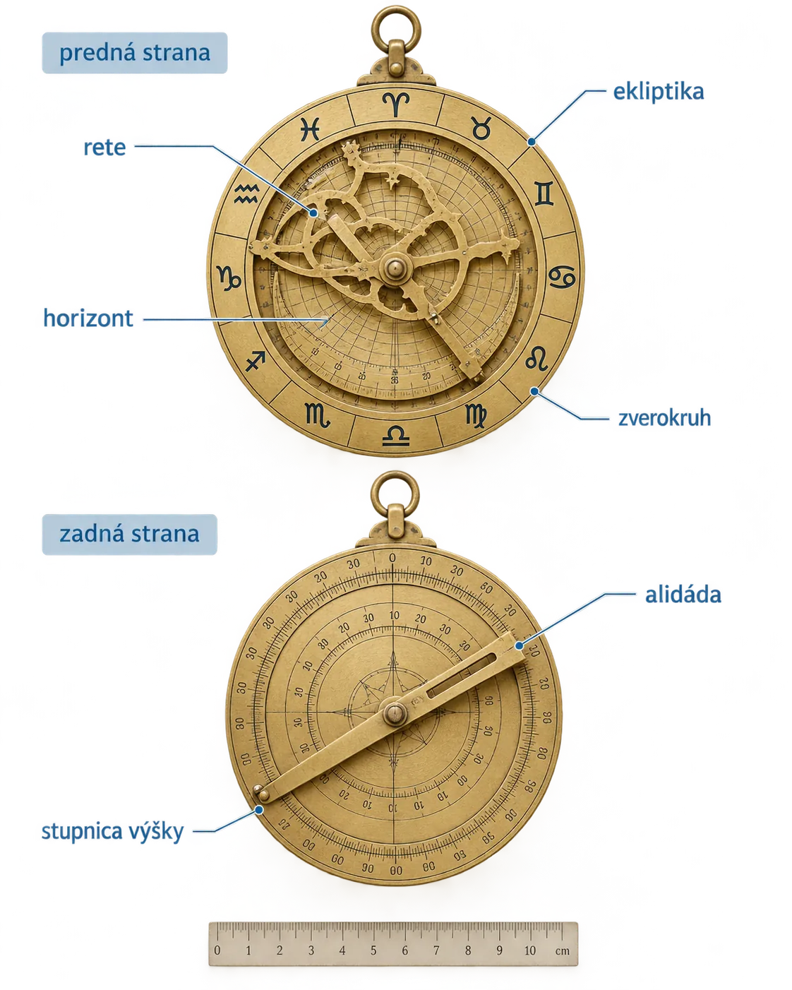 flat astrolabe showing zodiac ring and measuring scales