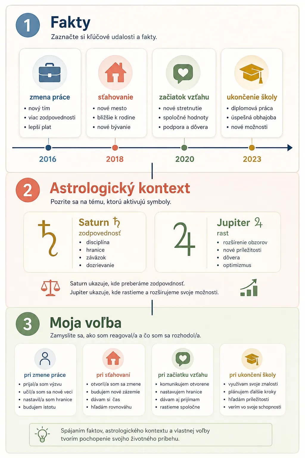 personal timeline and birth chart notes