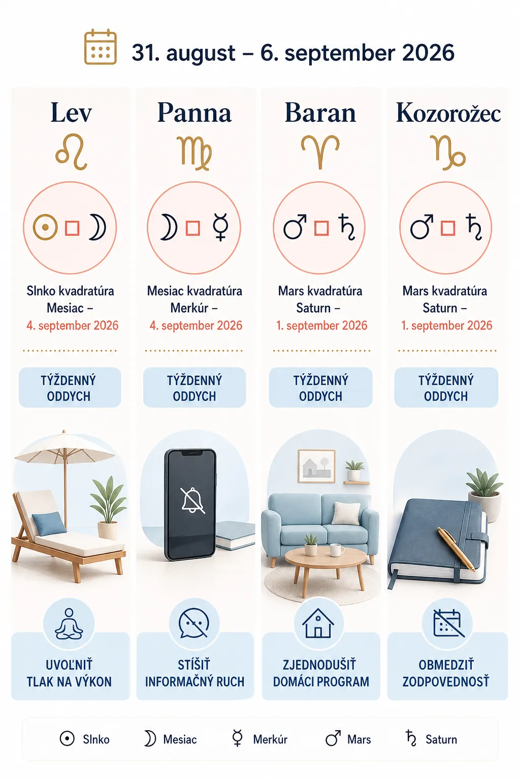 weekly rest guide for Leo Virgo Aries and Capricorn