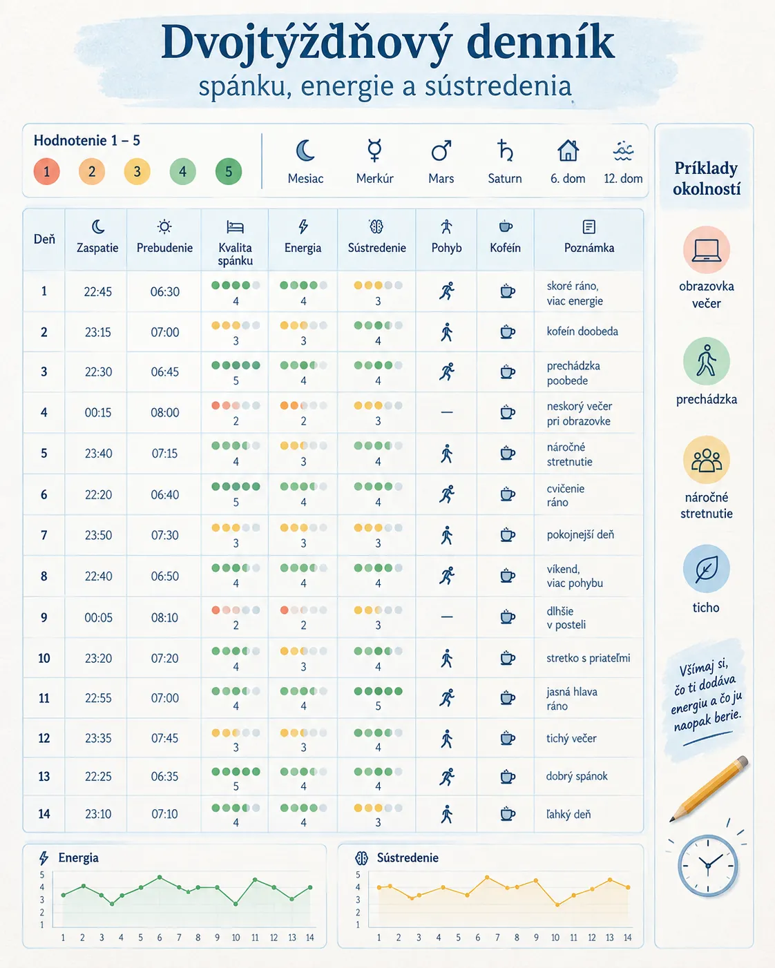 two week sleep energy and focus tracker