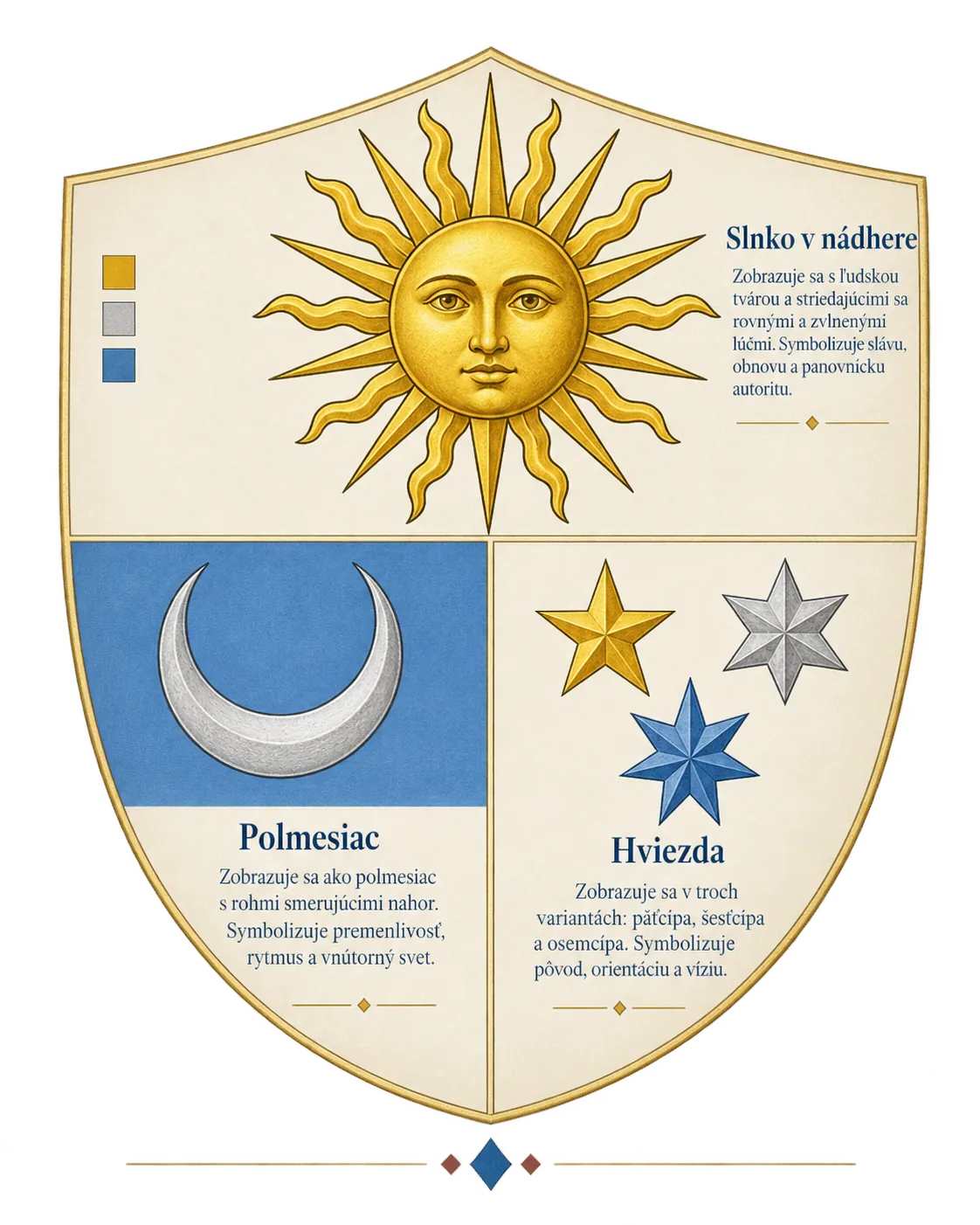 heraldic shield with sun moon and stars
