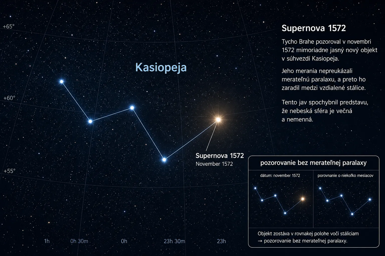 supernova of 1572 in Cassiopeia