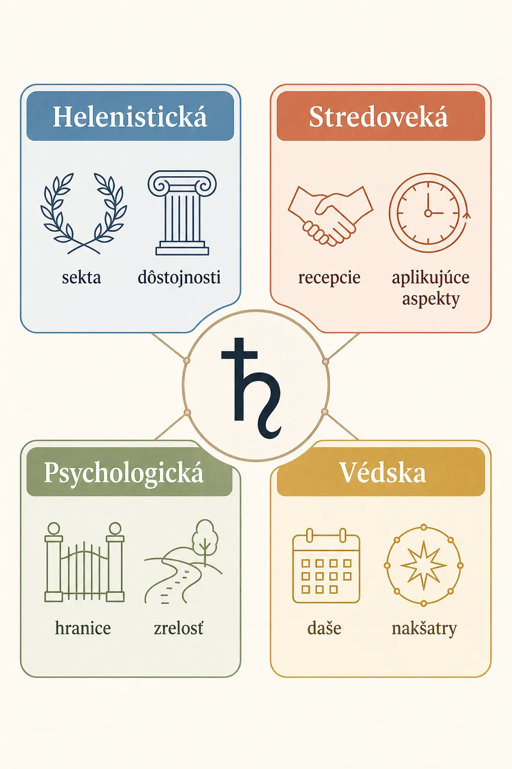 comparison of Saturn meanings across astrology schools