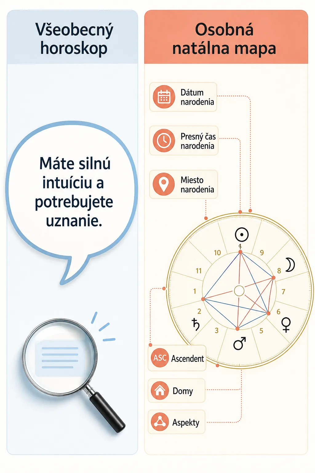 reader comparing a general horoscope with a natal chart