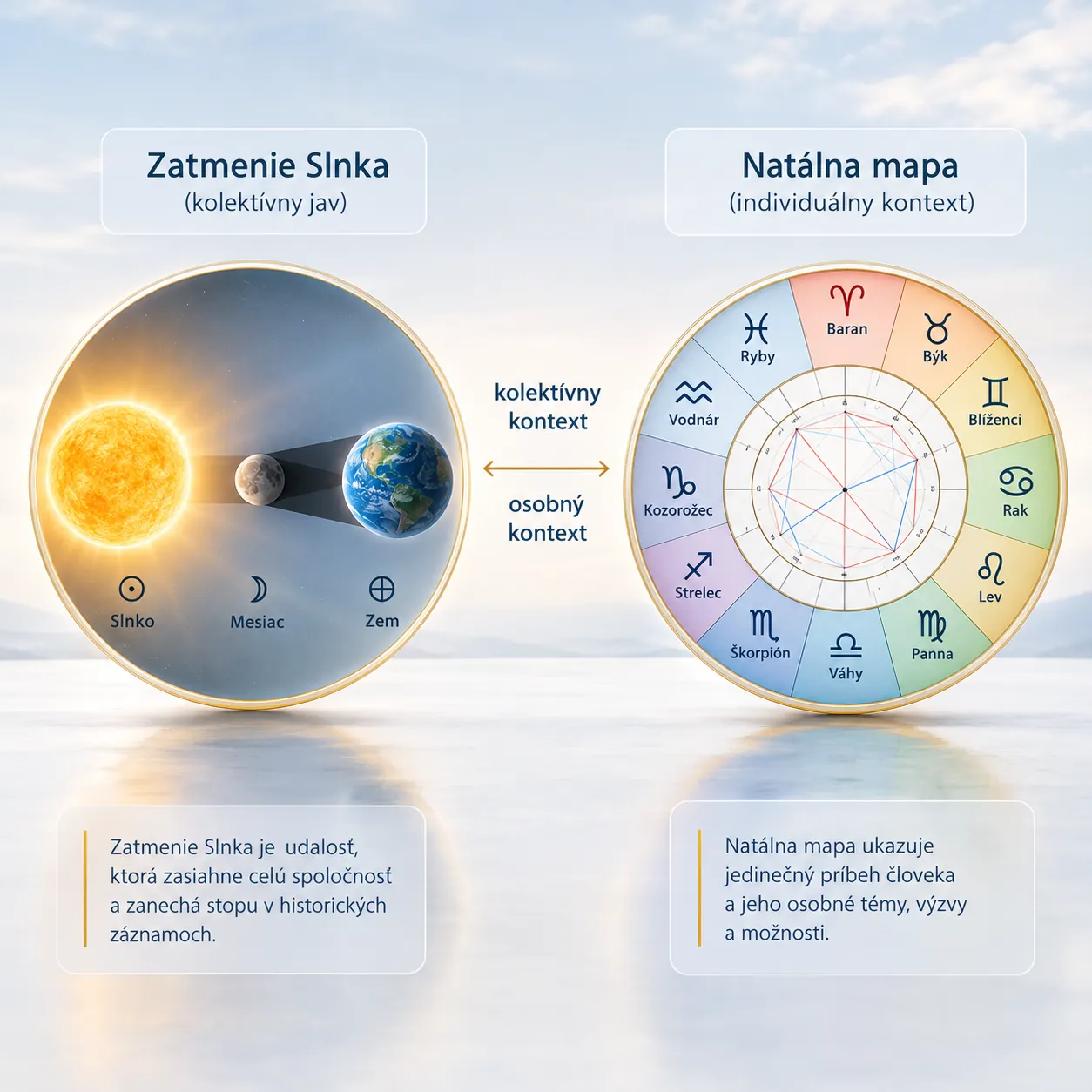 collective solar eclipse and individual birth chart comparison