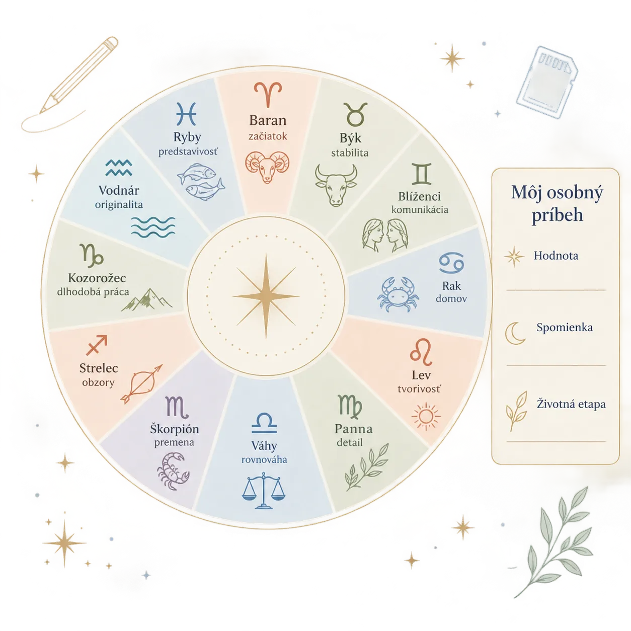 editorial infographic of zodiac tattoo symbol choices