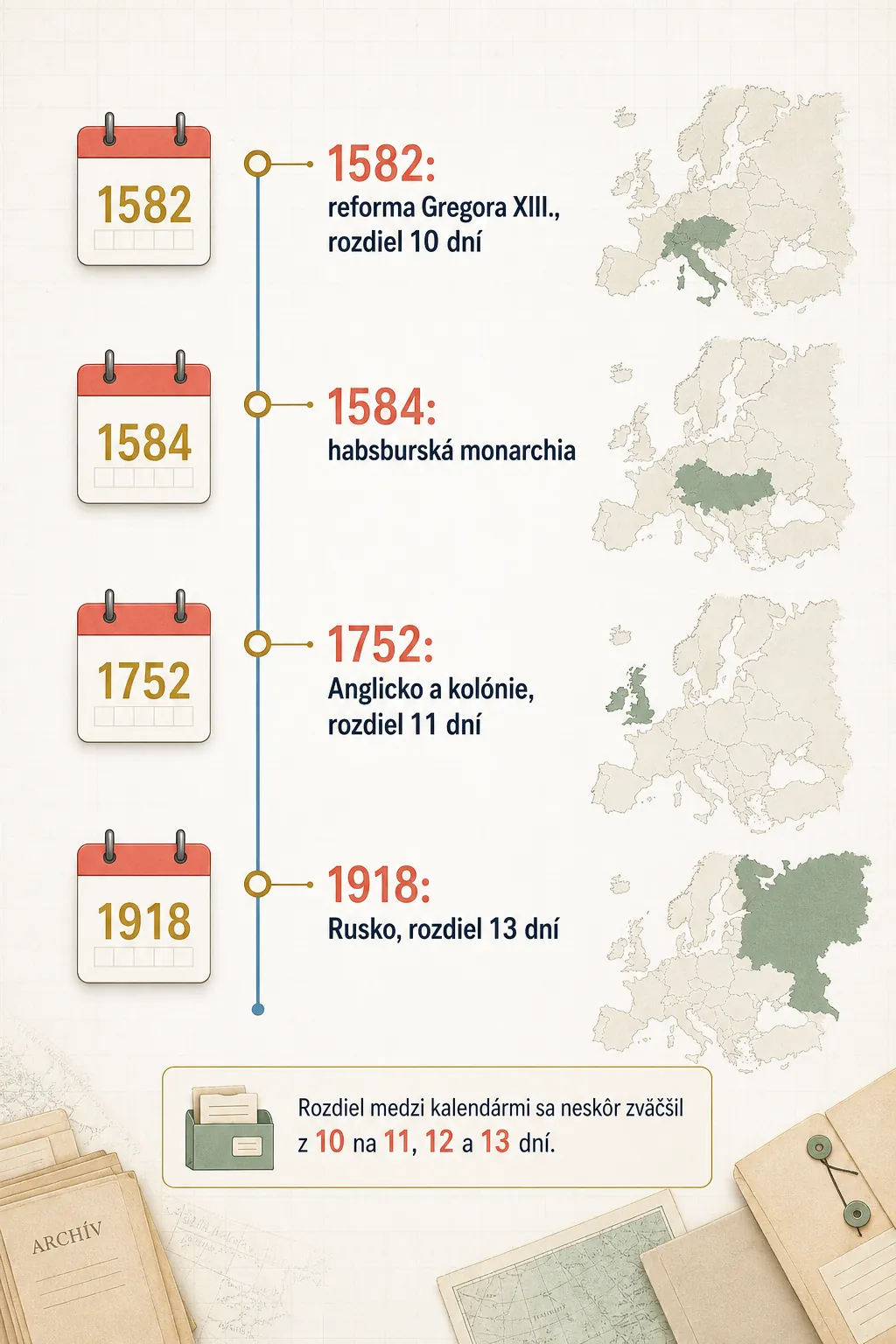 timeline of Julian and Gregorian calendar adoption