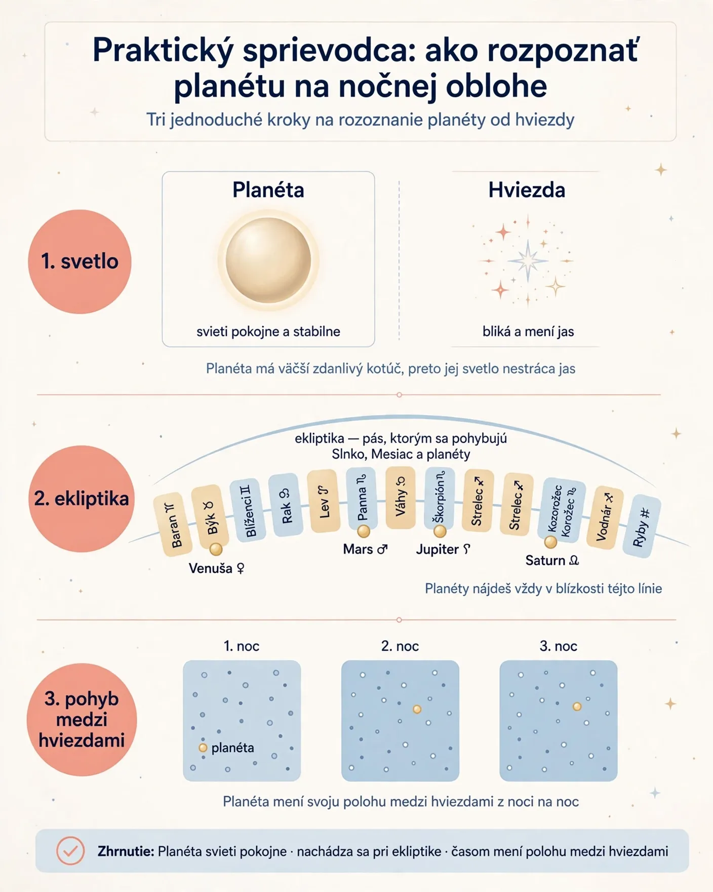 practical guide to identifying planets in the night sky