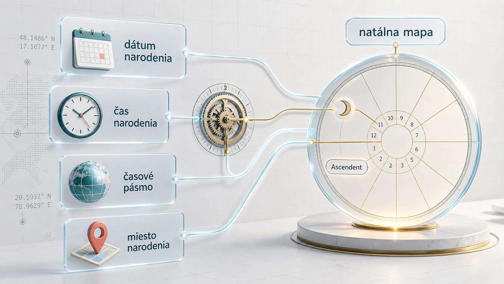 editorial infographic showing the path from birth date and time to a natal chart