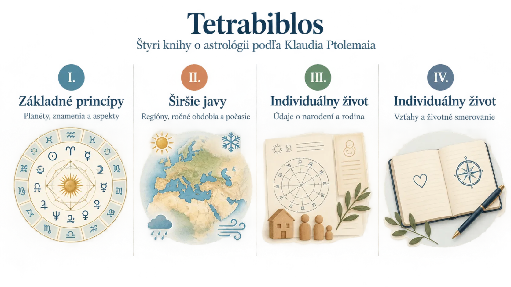 prehľad štyroch kníh Tetrabiblos
