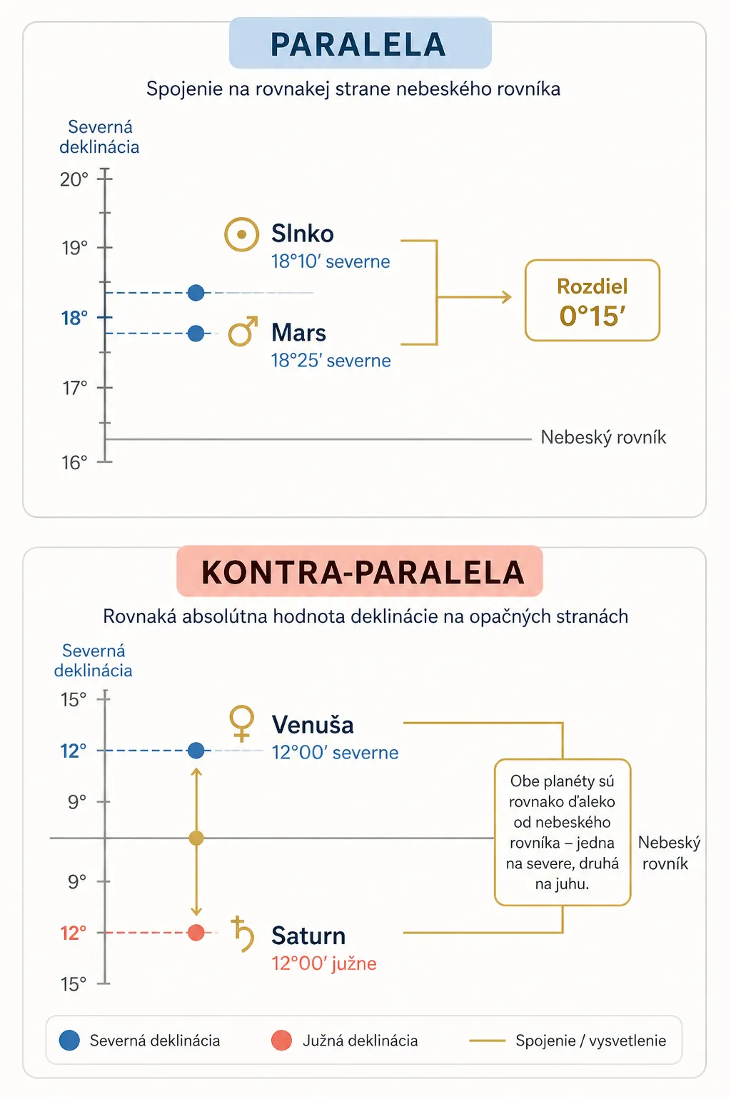 parallel and contraparallel declination comparison infographic