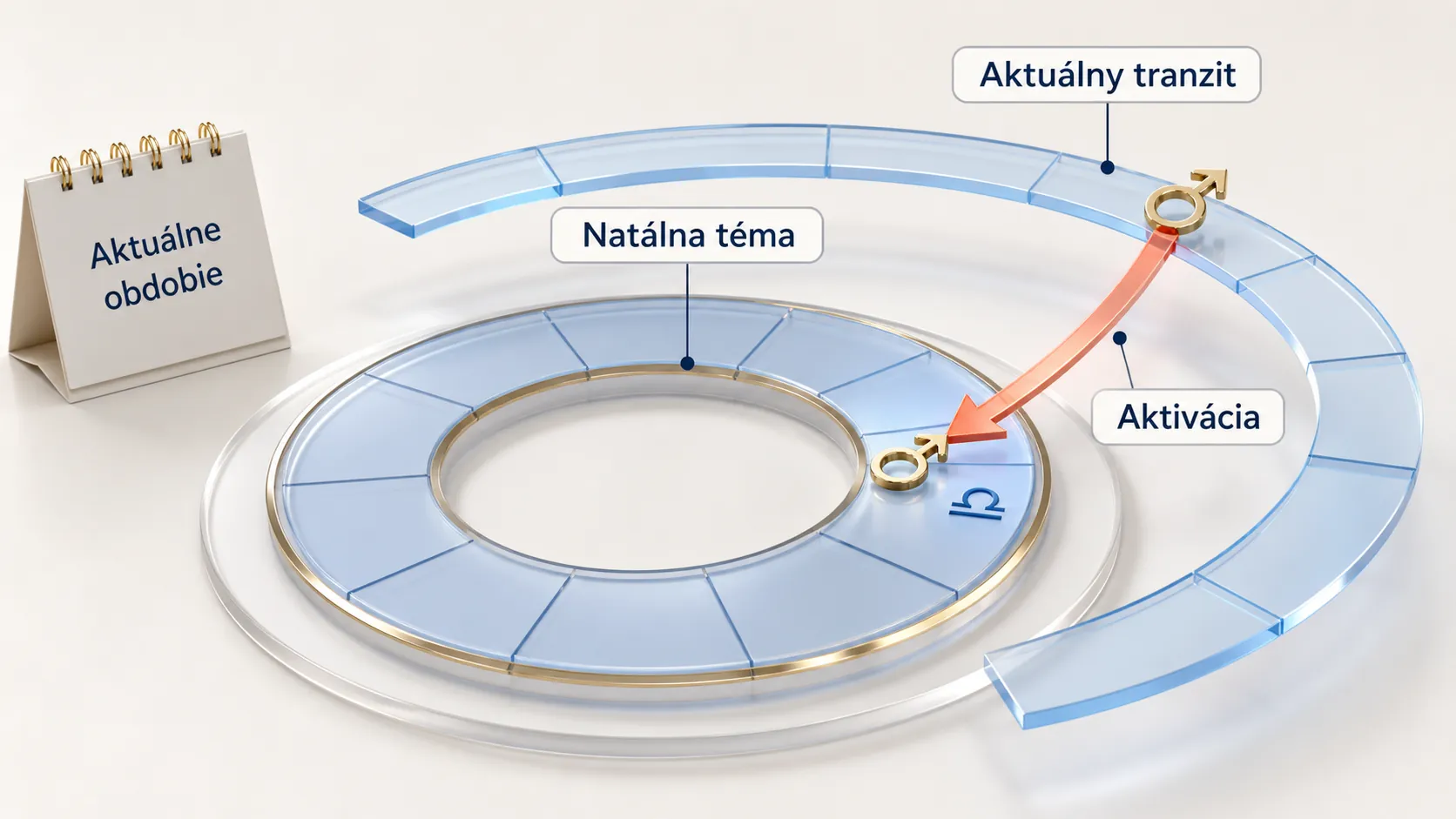 bright conceptual scene of planetary transits activating a personal chart