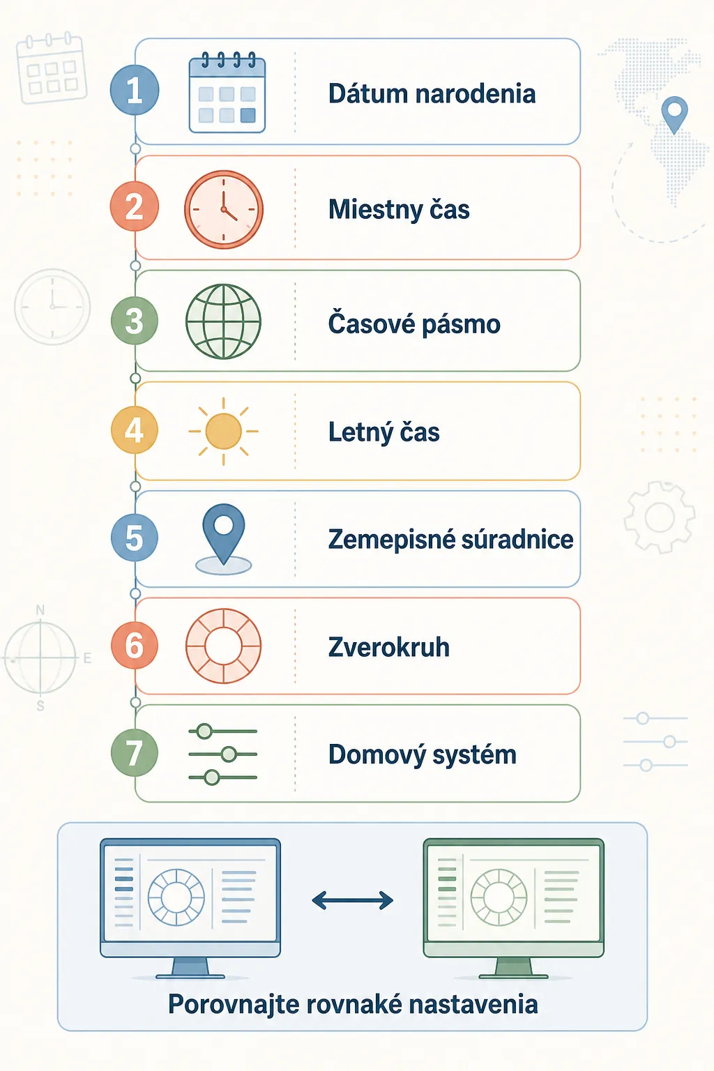 birth data verification checklist infographic