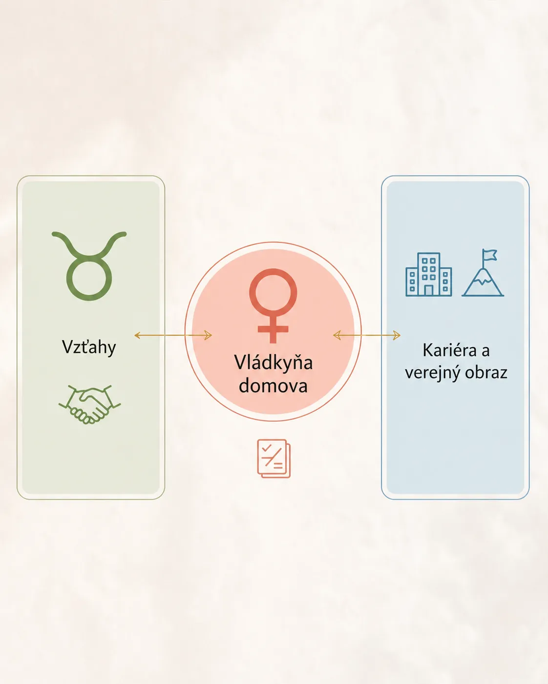 house ruler connection between relationship and career