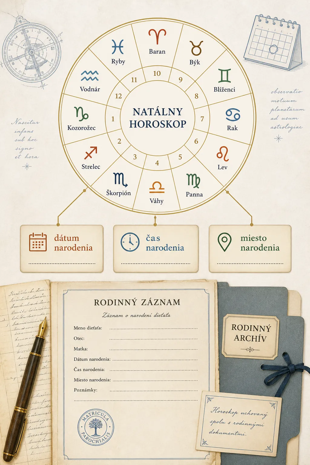 clean historical birth horoscope diagram with zodiac wheel and family records