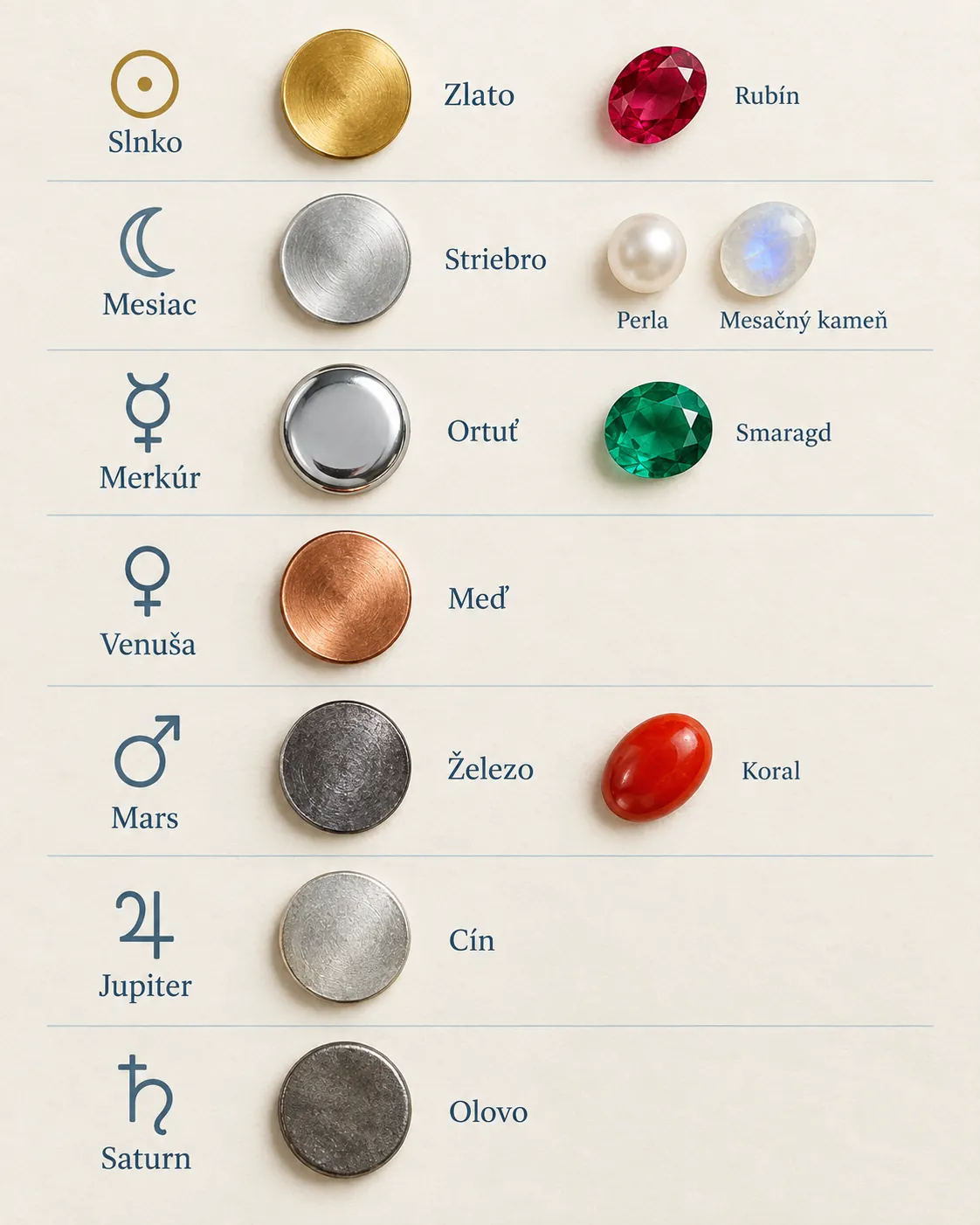 planetary metals and gemstones display
