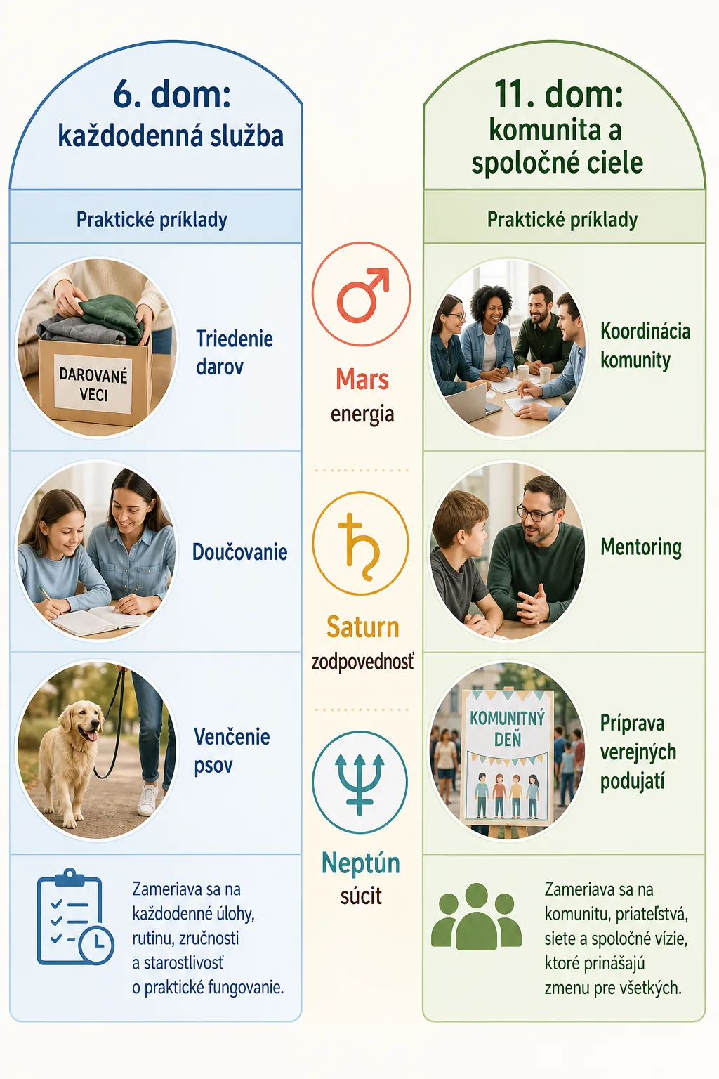 sixth and eleventh houses in volunteering astrology