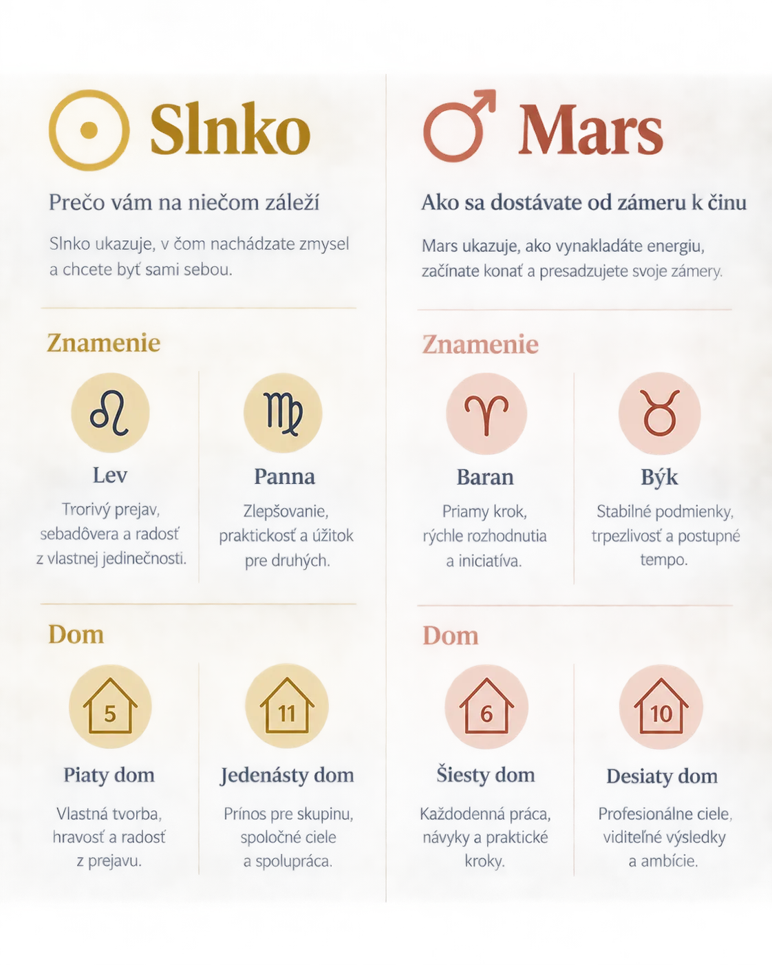 editorial comparison of Sun and Mars signs and houses