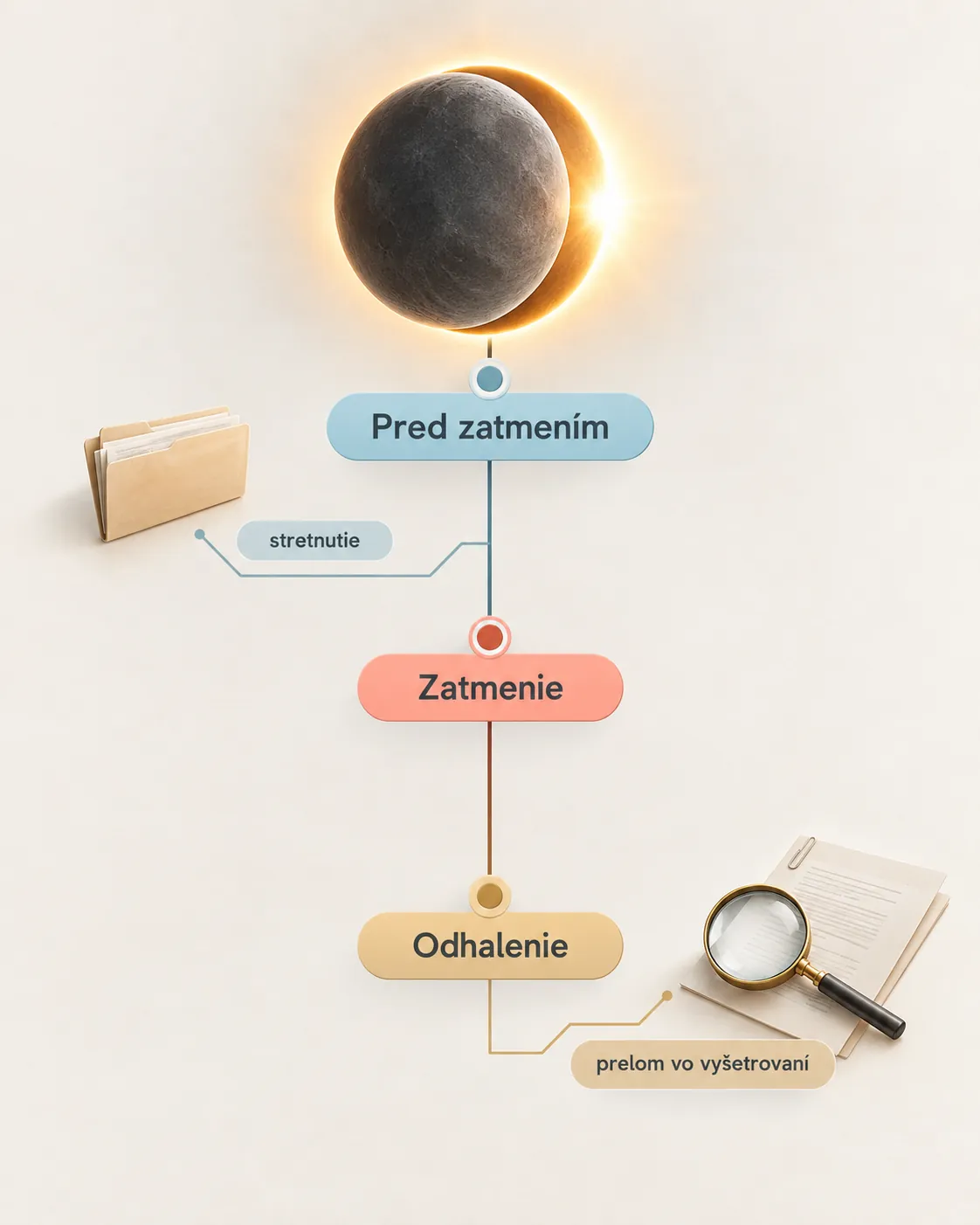 eclipse timing board for a detective investigation