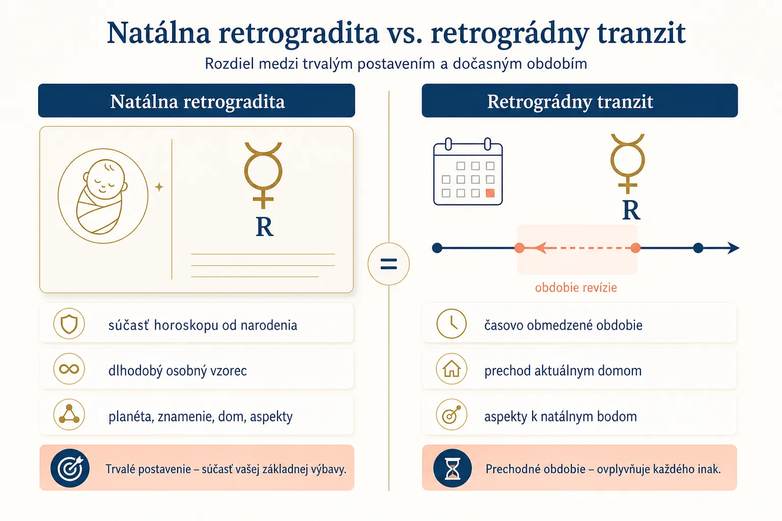 natal retrograde placement compared with a temporary retrograde transit