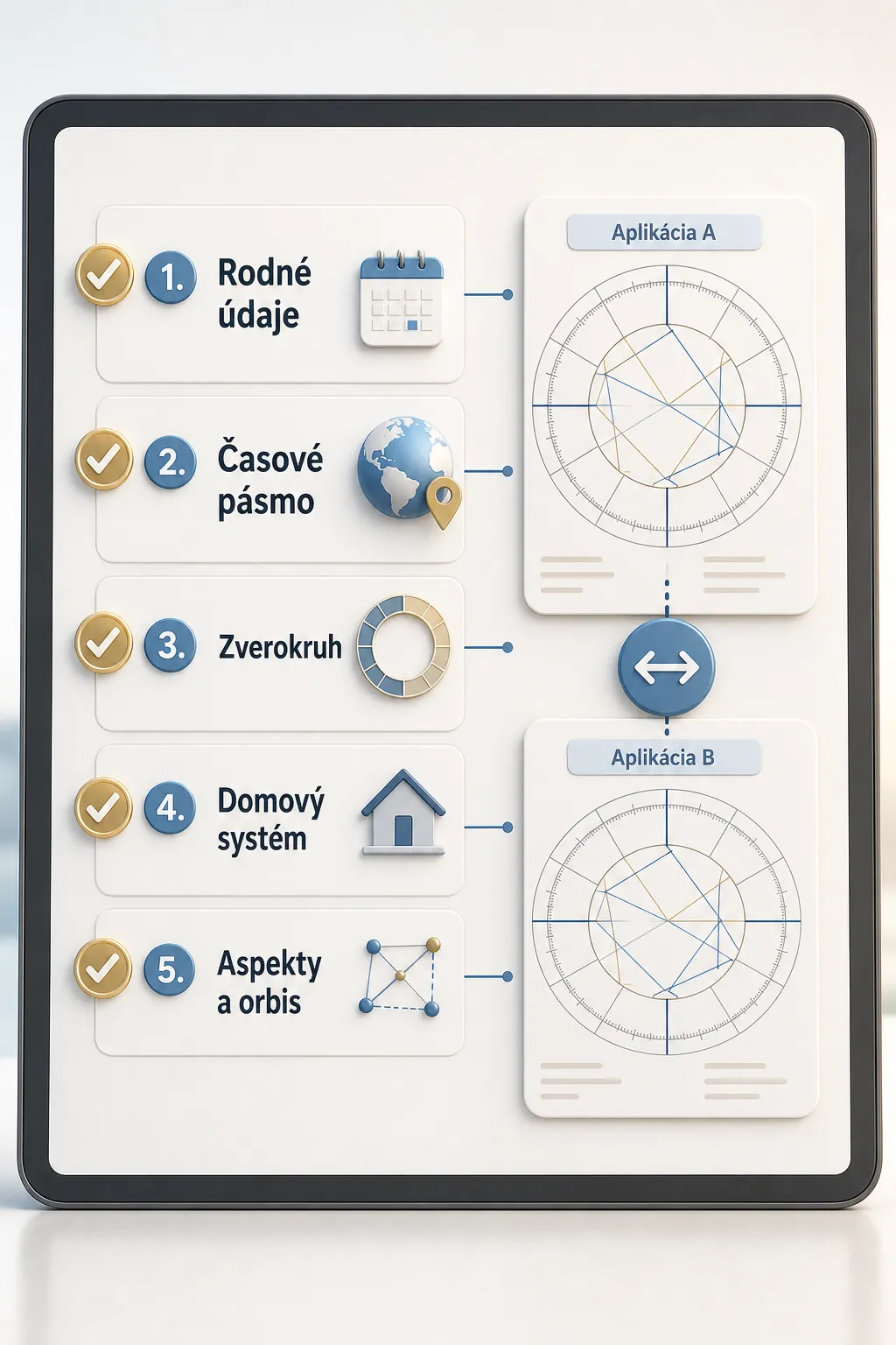 astrology app comparison checklist beside a natal chart