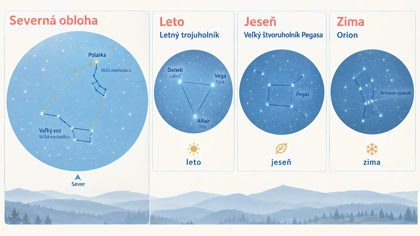 seasonal constellation navigation from Slovakia