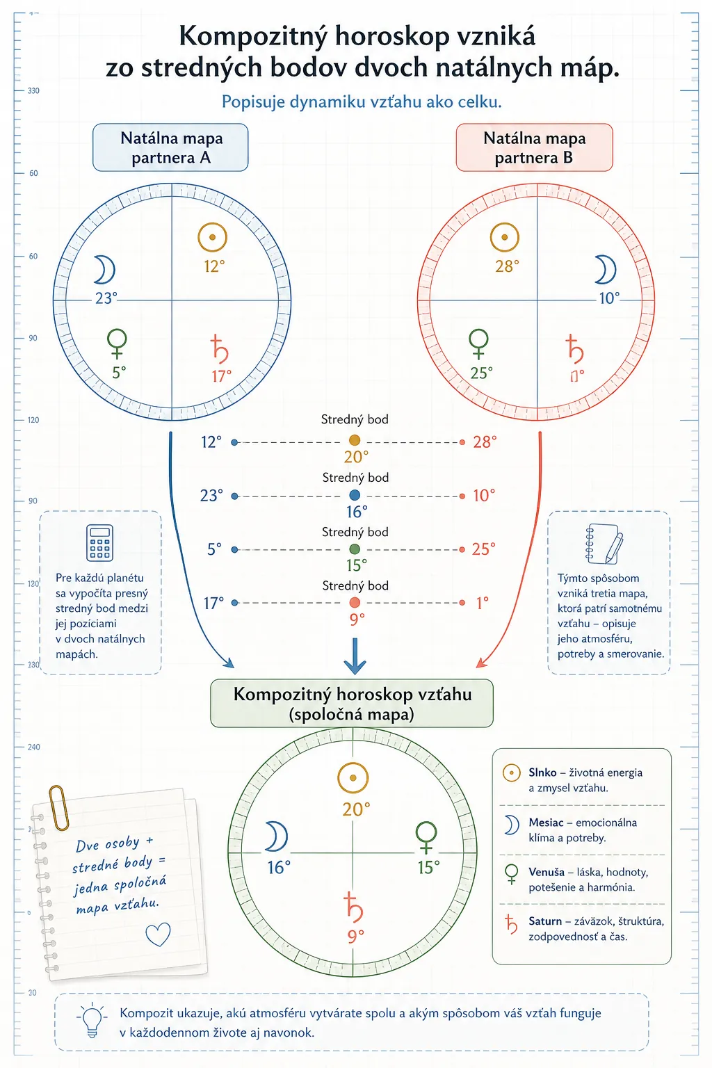 composite chart midpoint system infographic