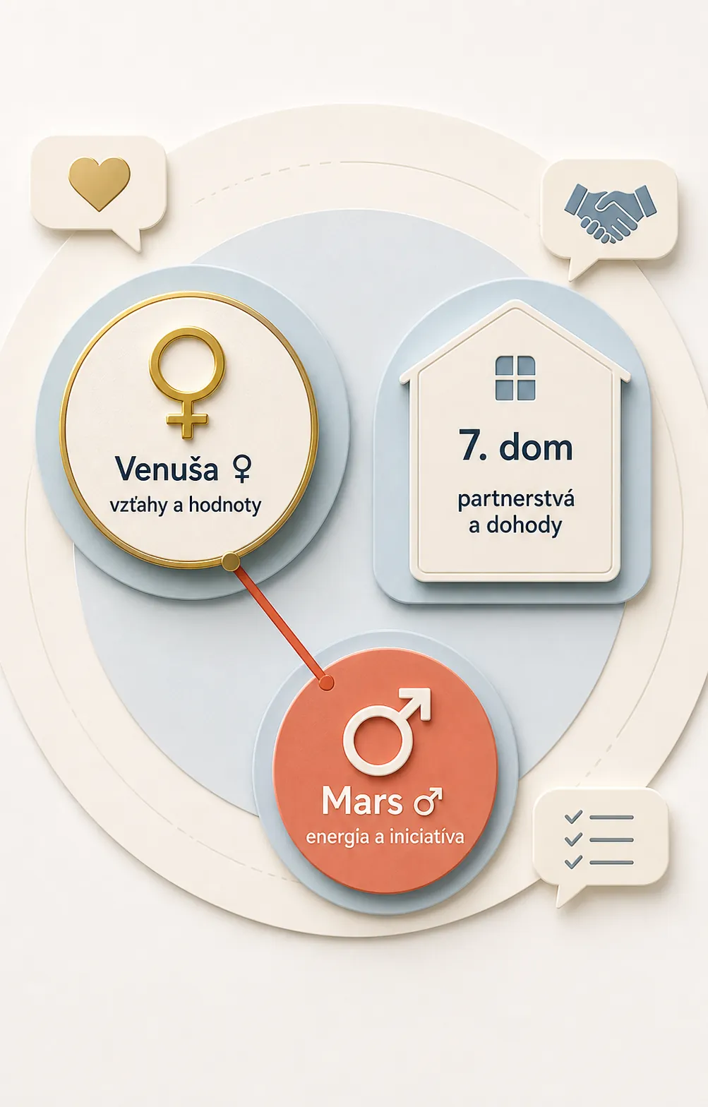 astrology symbols translated into everyday life areas