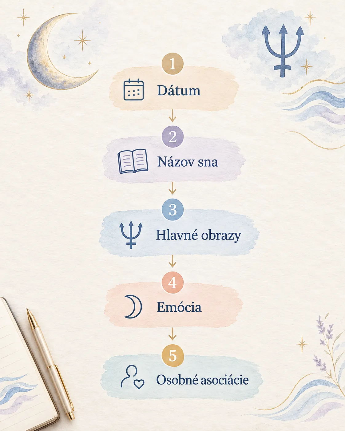 dream journal with moon and neptune symbols