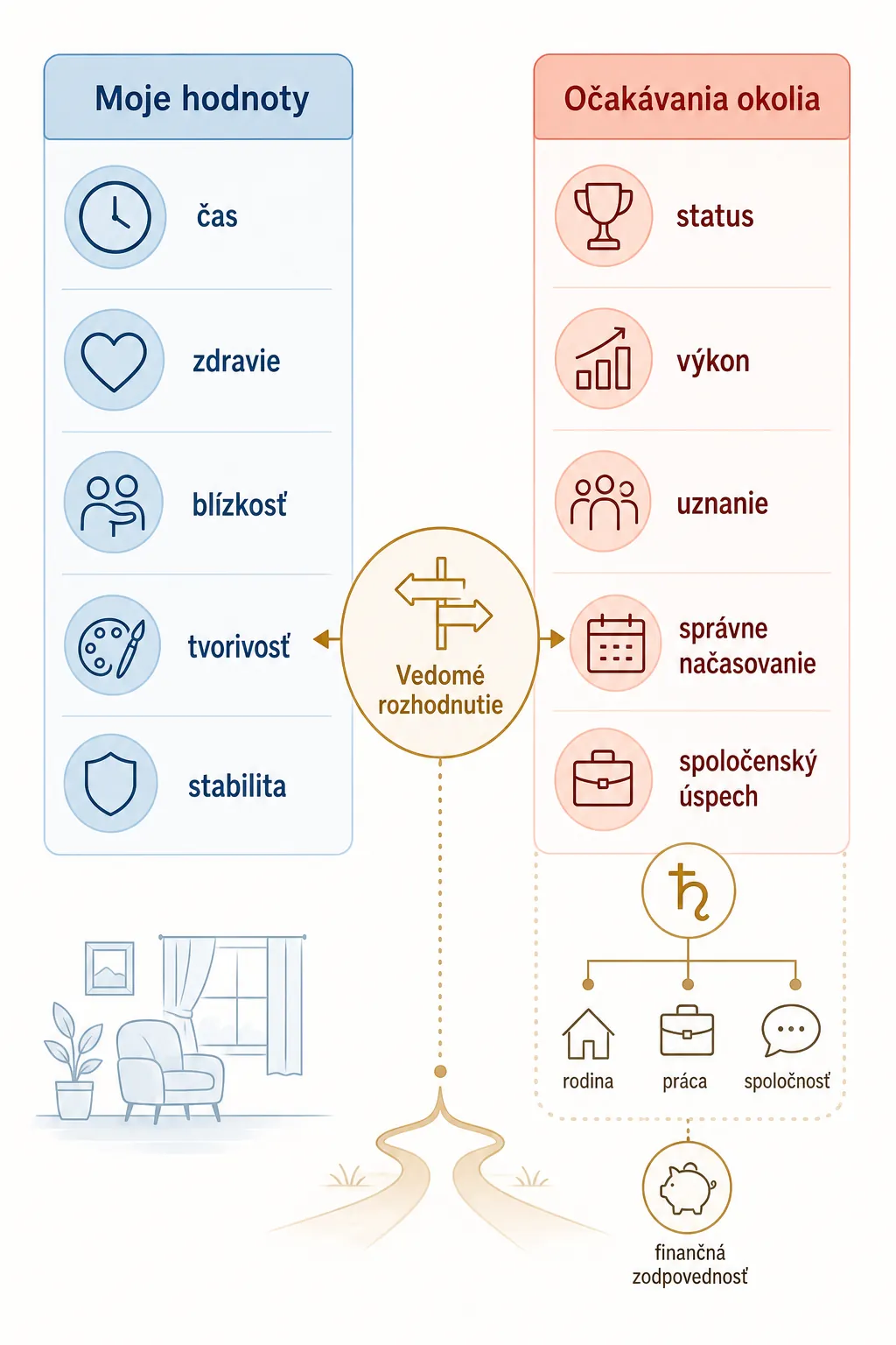 astrology infographic separating personal values and social expectations