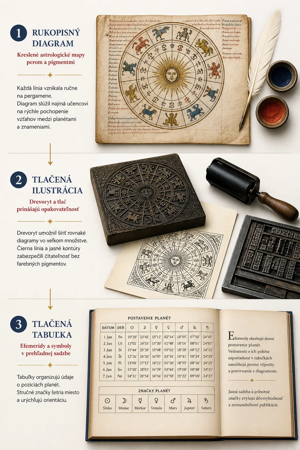 printing evolution of zodiac illustrations