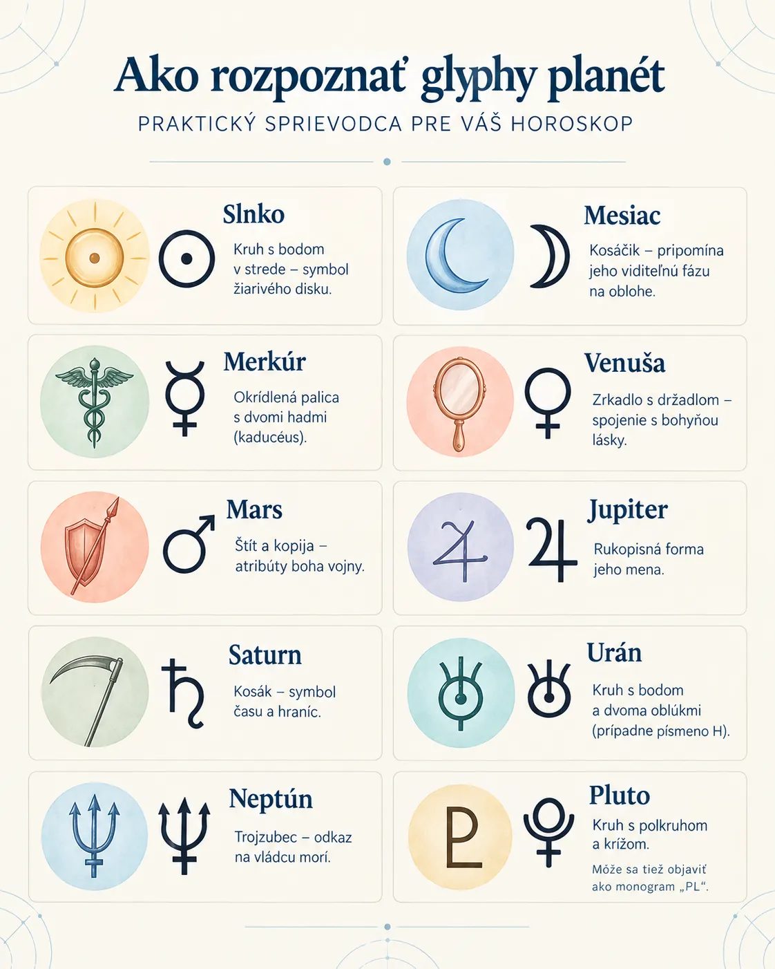 planetary glyph recognition guide
