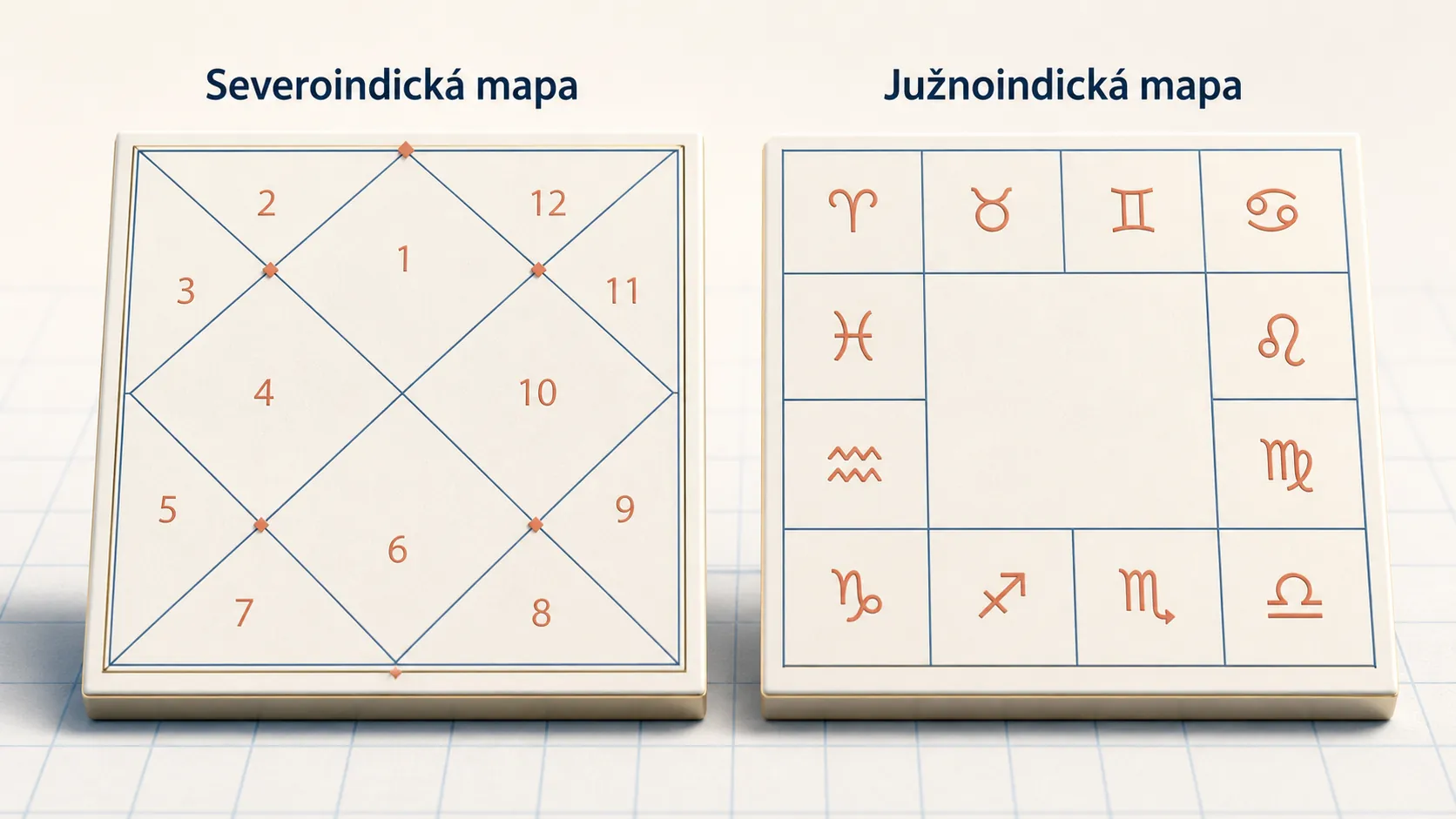 north indian and south indian horoscope chart comparison