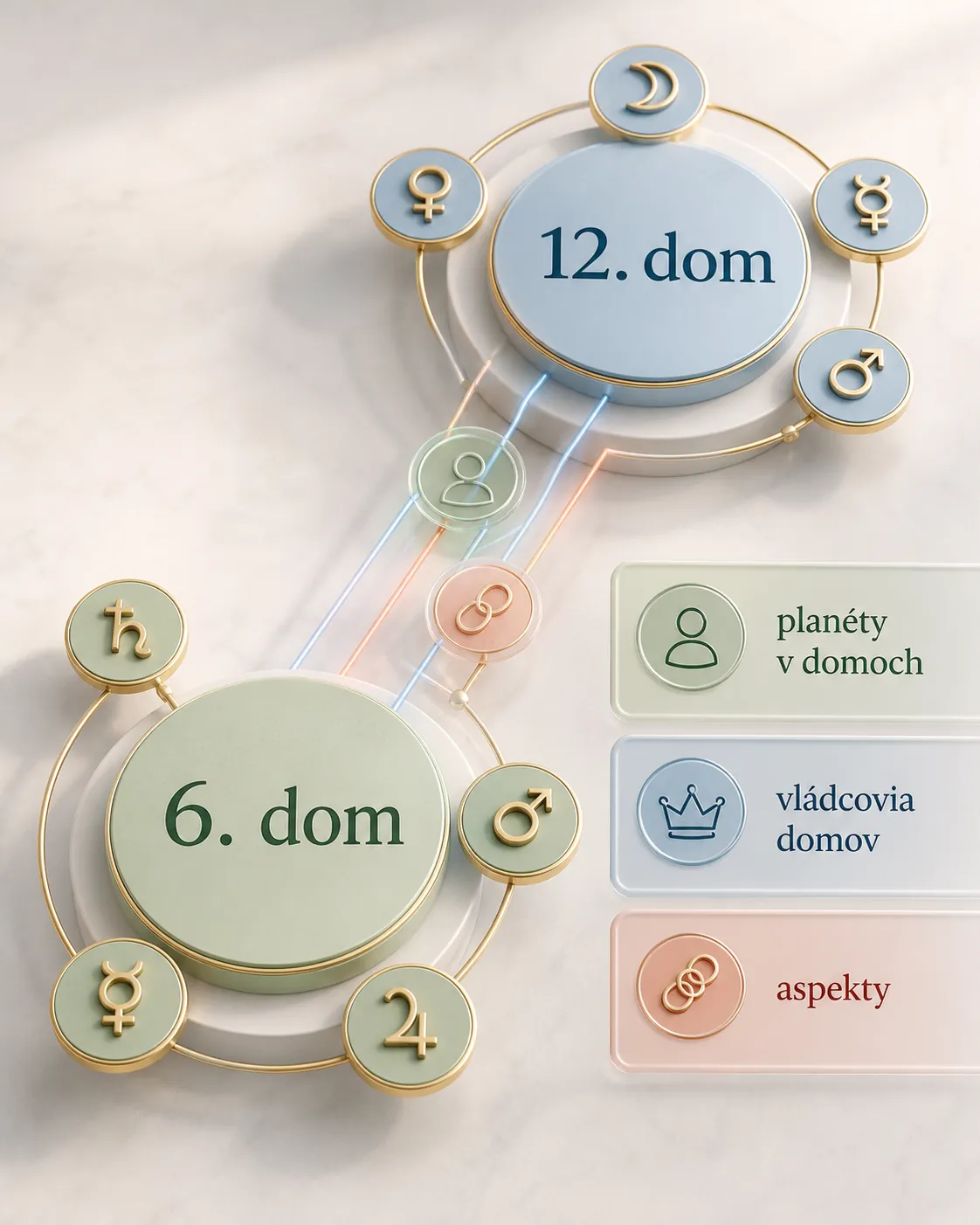 planets rulers and aspects shaping the sixth and twelfth houses