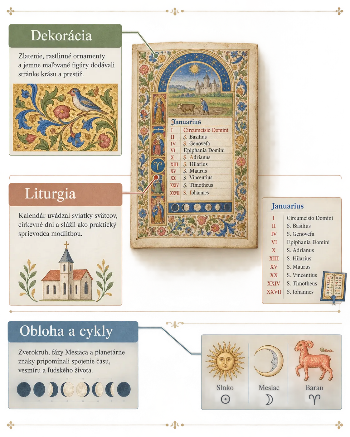 three layers of medieval calendar interpretation