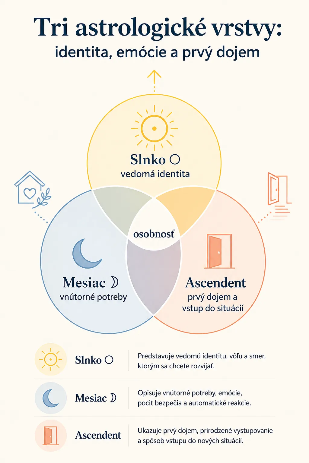 three astrological layers of identity emotion and first impression