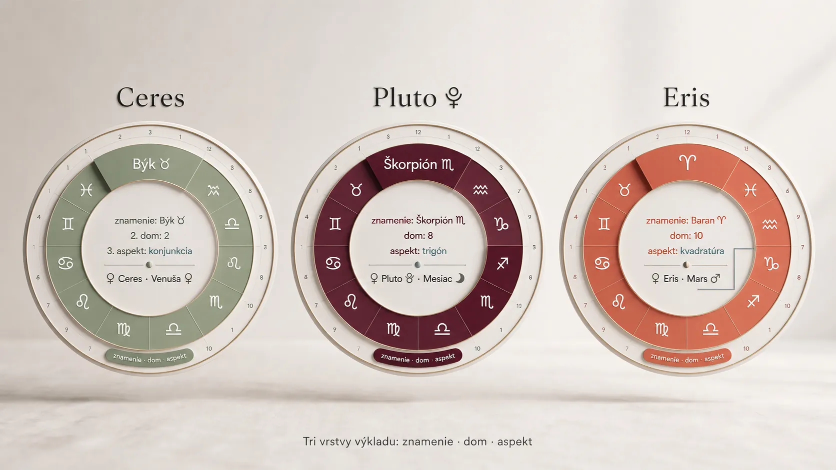 three layer astrology reading for Ceres Pluto and Eris