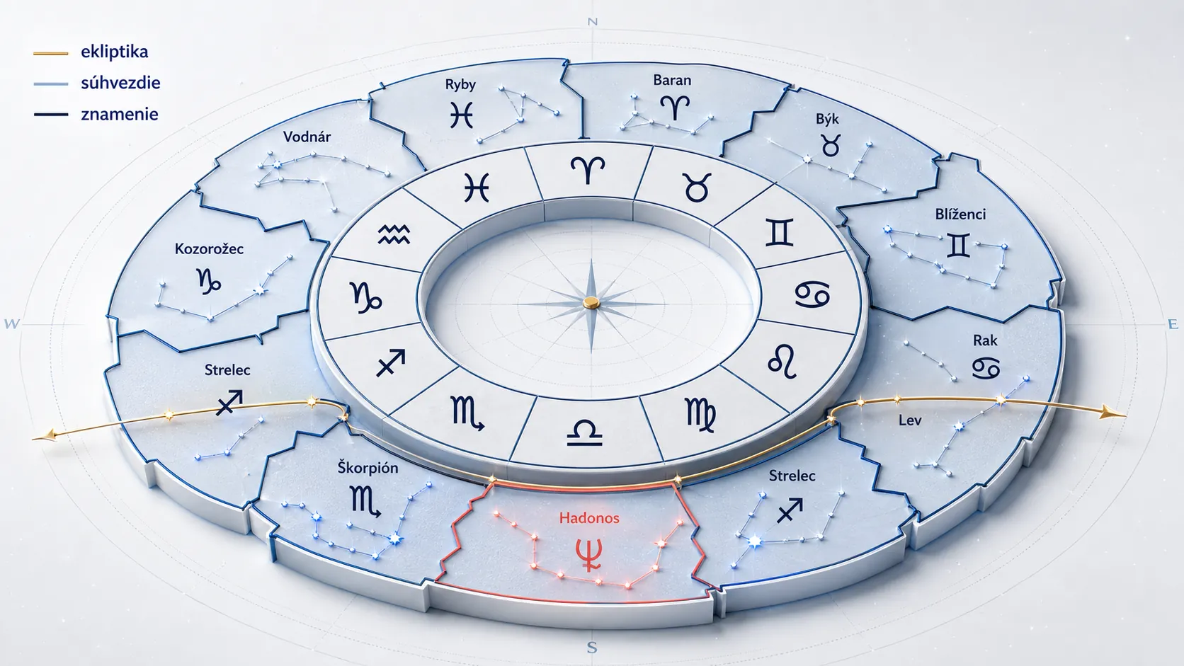 bright editorial zodiac wheel showing Ophiuchus among constellation boundaries