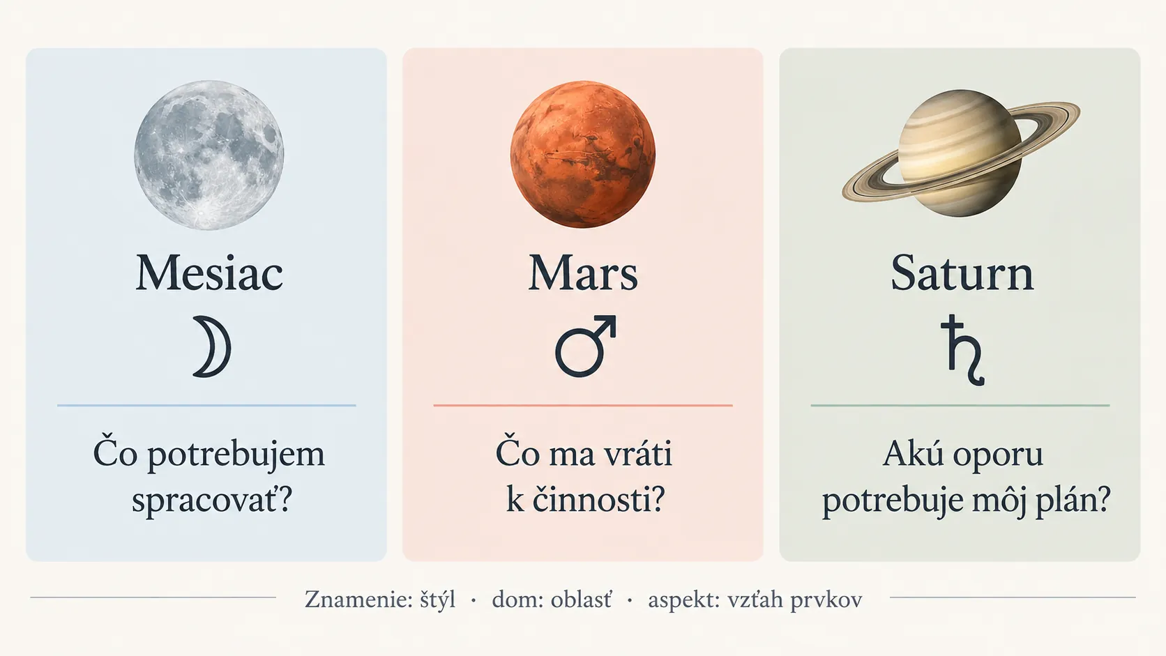 Moon Mars and Saturn reflection guide