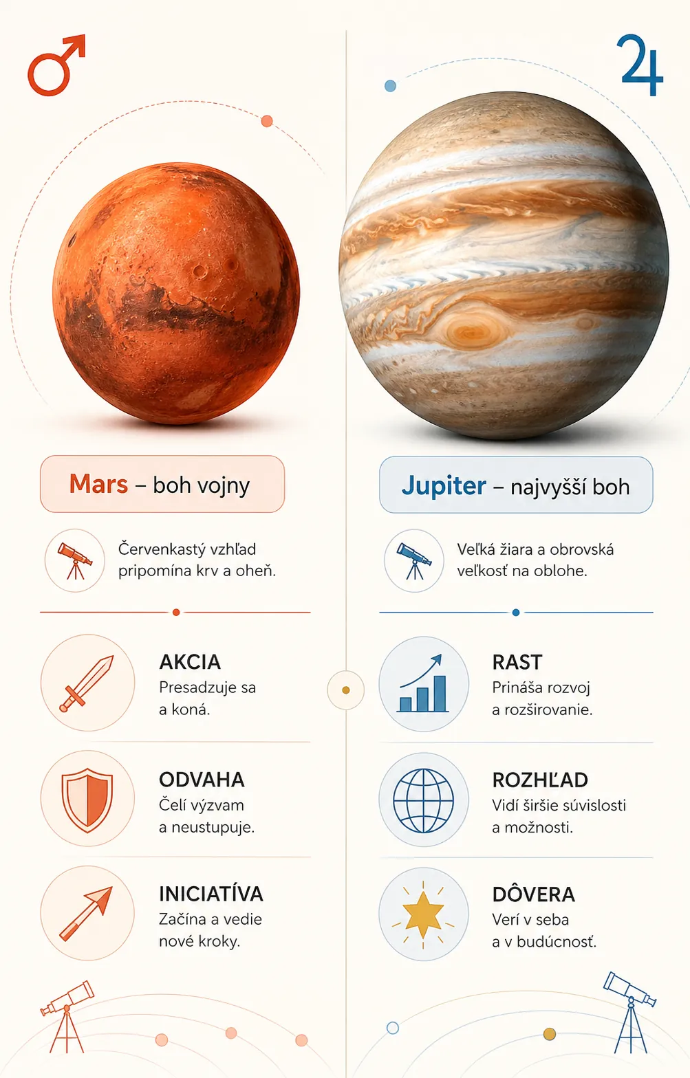 mars and jupiter mythological naming comparison