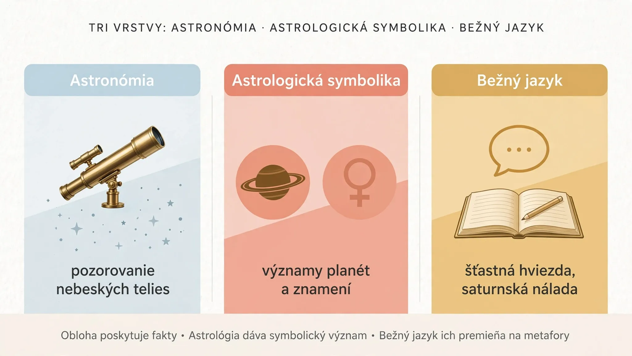 clear comparison between astronomy astrology and everyday metaphor