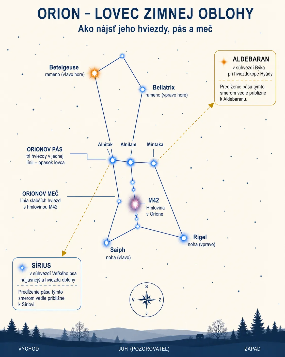 Orion constellation identification chart