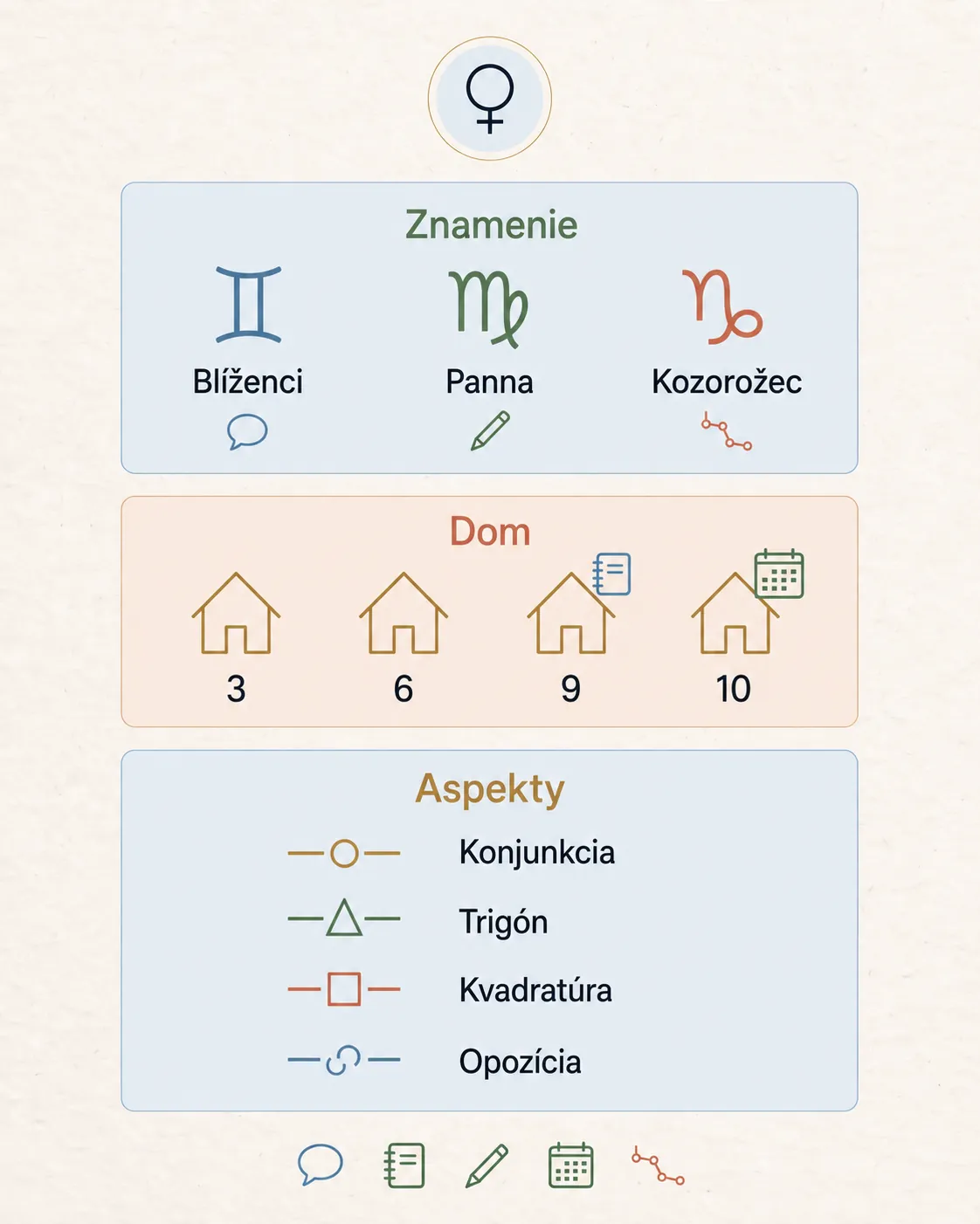 mercury sign house and aspects reading guide