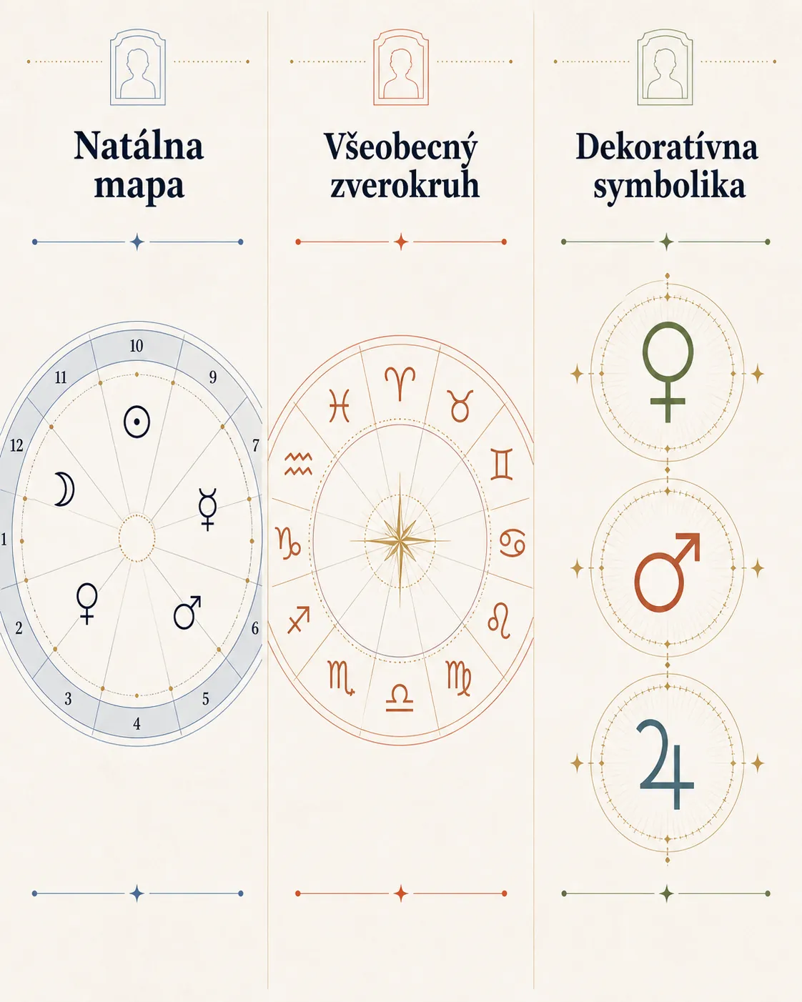 editorial infographic comparing astrology portrait motifs