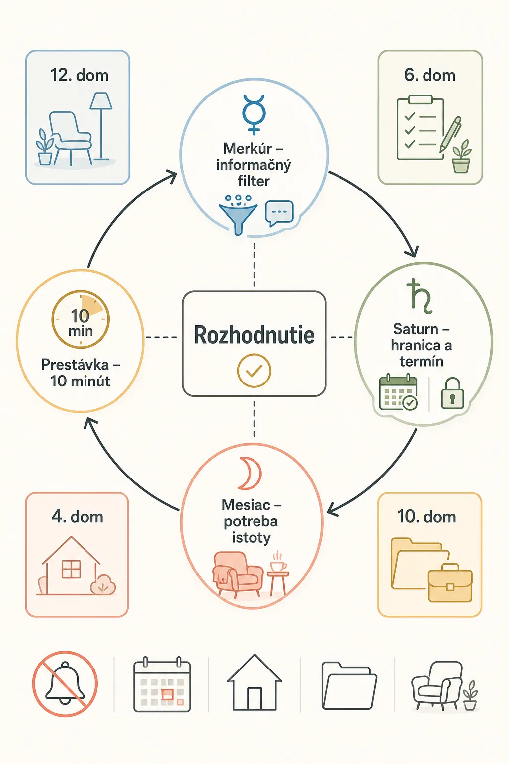 editorial infographic about decision fatigue and restorative breaks