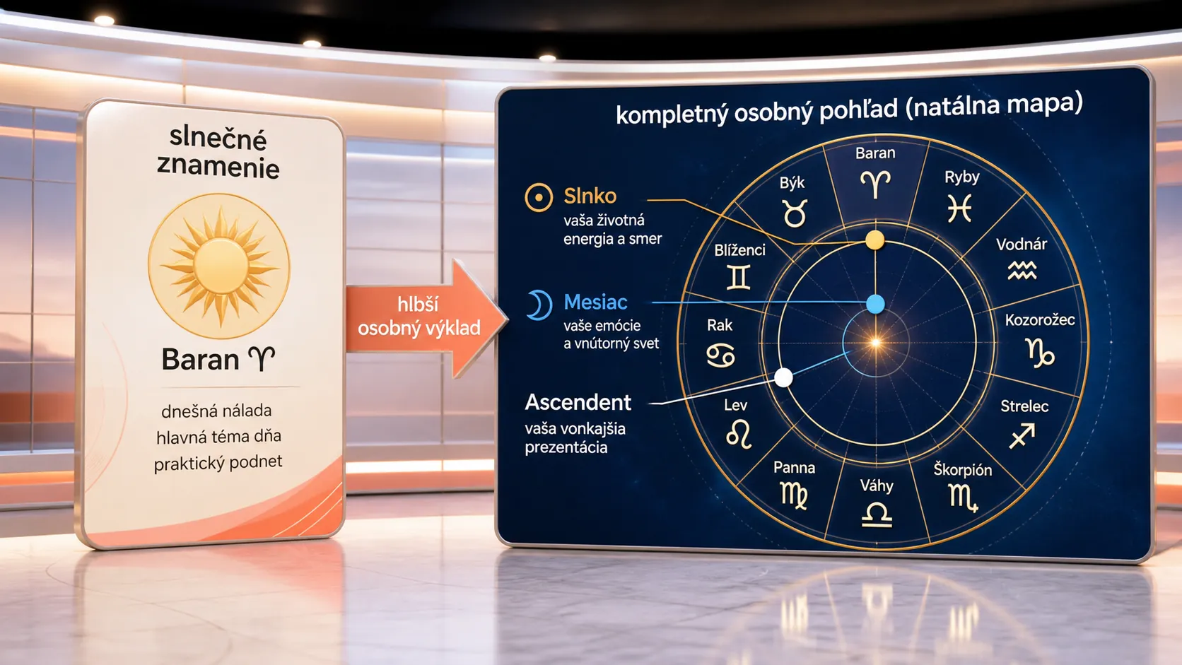 television studio horoscope presentation with Sun Moon and ascendant