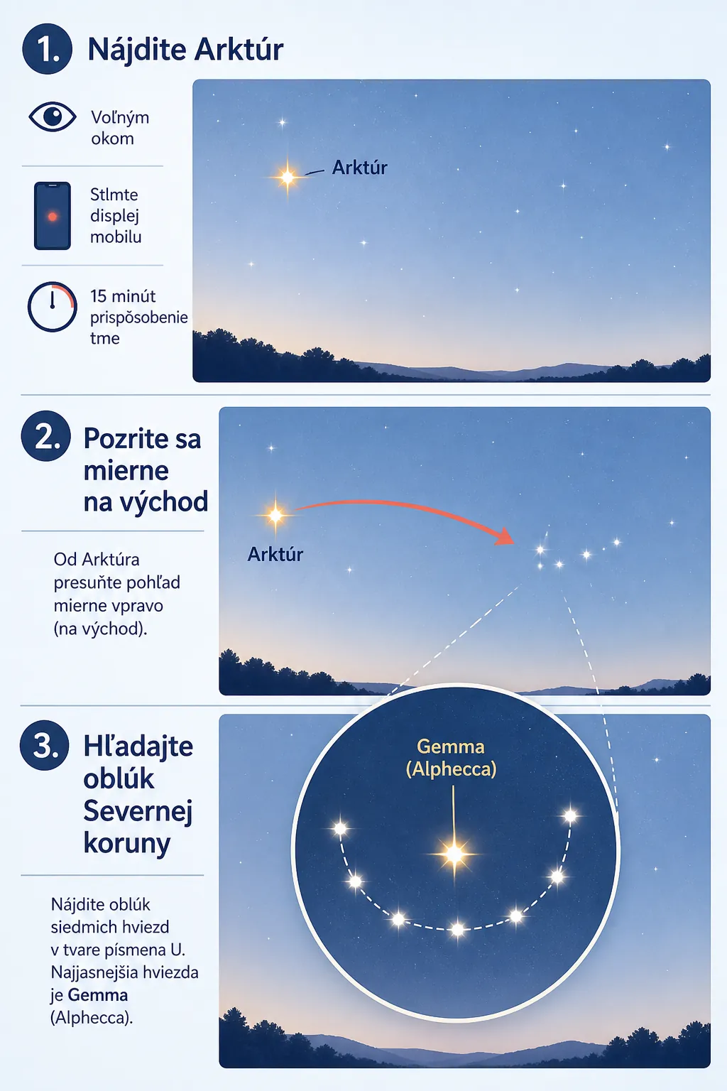 step by step sky guide from Arcturus to Corona Borealis